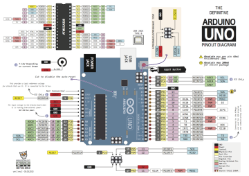 Arduino UNO R3
