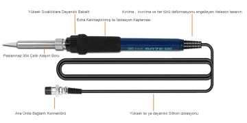 Bakon SBK936b Isı Ayarlı Havya - Lehimleme İstasyonu