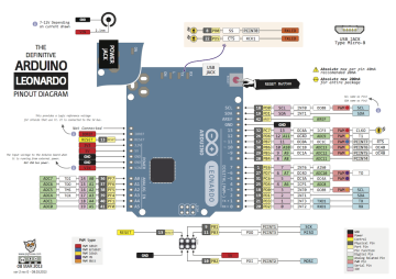 Arduino Leonardo R3 + USB Kablo Hediye