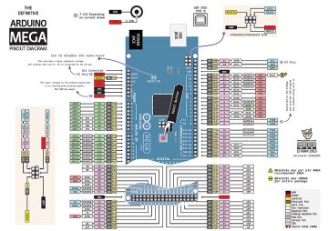 Arduino Mega 2560 R3 + USB Kablo Hediye