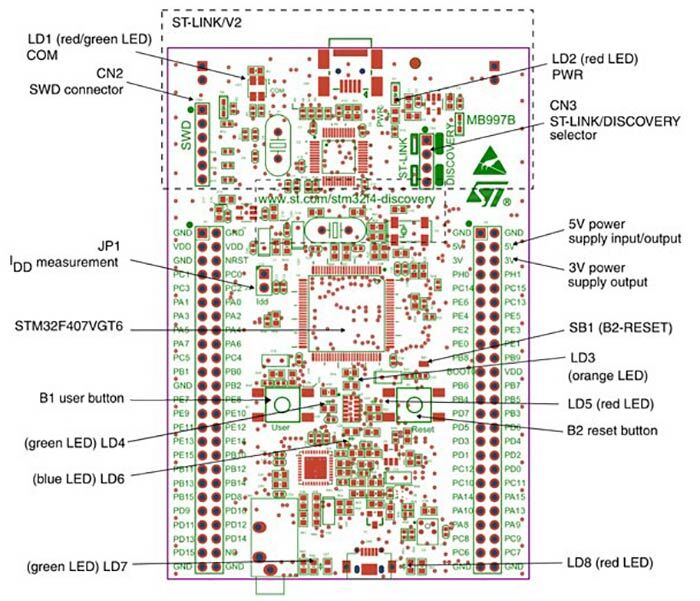 Stm32f4 Texture STM32F4 DISCOVERY Geliştirme Kartı - STM32F407G Satın Al | Robotzade.com