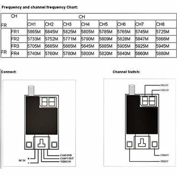 600mW 5.8GHz 5Km Görüntü Aktarıcı ve Alıcı Kit RC832 TS832