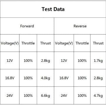 Su Altı Fırçasız Motor 16.8V CCW + Çift Yönlü ESC'li