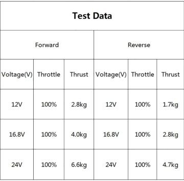 Su Altı Fırçasız Motor 16.8V CCW + Çift Yönlü ESC'li