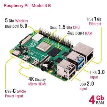 Raspberry Pi 4 - 4GB