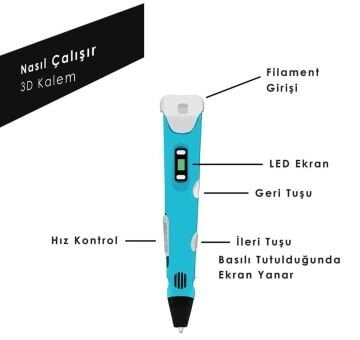 3D Kalem ve Filament Seti 3DPen V2 - Adaptör Dahil