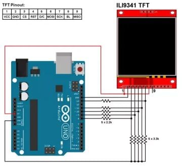 2.8'' ILI9341 Dokunmatik LCD Ekran SPI 240x320