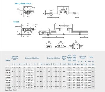 Minyatür Lineer Araba SHN 12 C