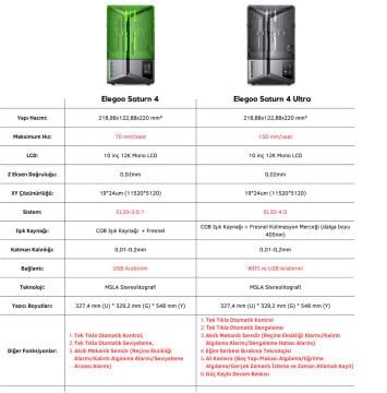 ELEGOO Saturn 4 Ultra 12K 3D Yazıcı