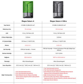 ELEGOO Saturn 4 Ultra 12K 3D Yazıcı
