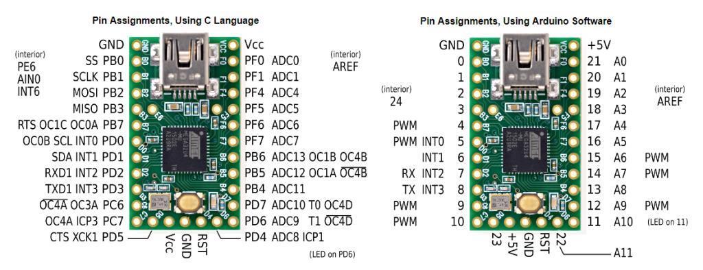 Teensy 2.0 AVR Geliştirme Kartı - ATmega32u4