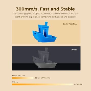 Creality Ender Fast PLA Filament Beyaz 1.75mm 1kg