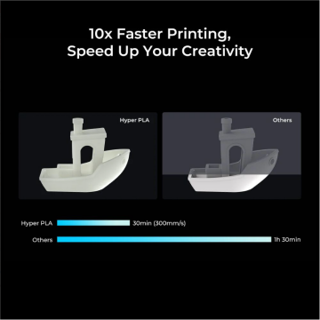 Creality Hyper PLA 1.75 mm 1 kg Very Peri Filament
